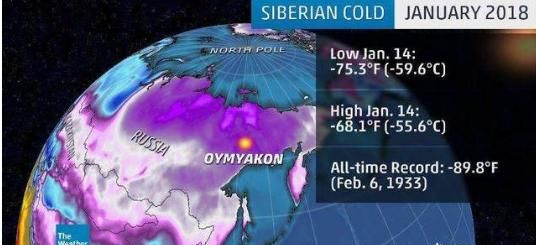 西伯利亚最冷多少度冻死人,西伯利亚冻死多少人图3